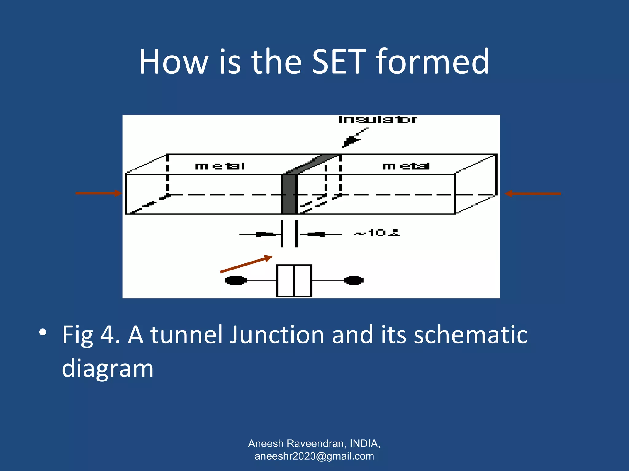 How is the SET formed 
• Fig 4. A tunnel Junction and its schematic 
diagram 
Aneesh Raveendran, INDIA, 
aneeshr2020@gmail.com 
 