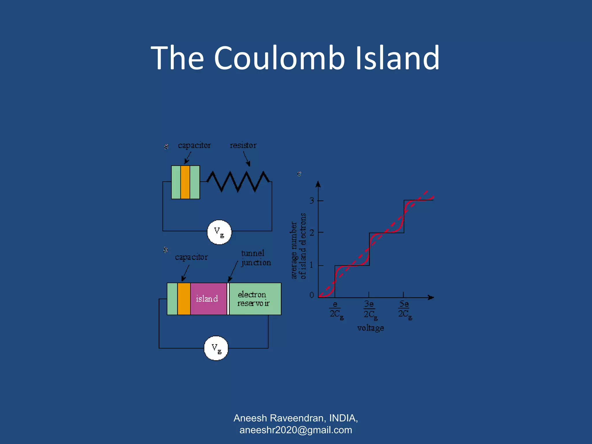 The Coulomb Island 
Aneesh Raveendran, INDIA, 
aneeshr2020@gmail.com 
 