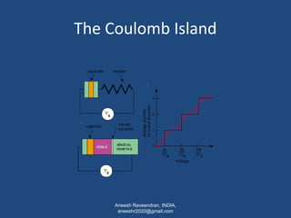 The Coulomb Island 
Aneesh Raveendran, INDIA, 
aneeshr2020@gmail.com 
 