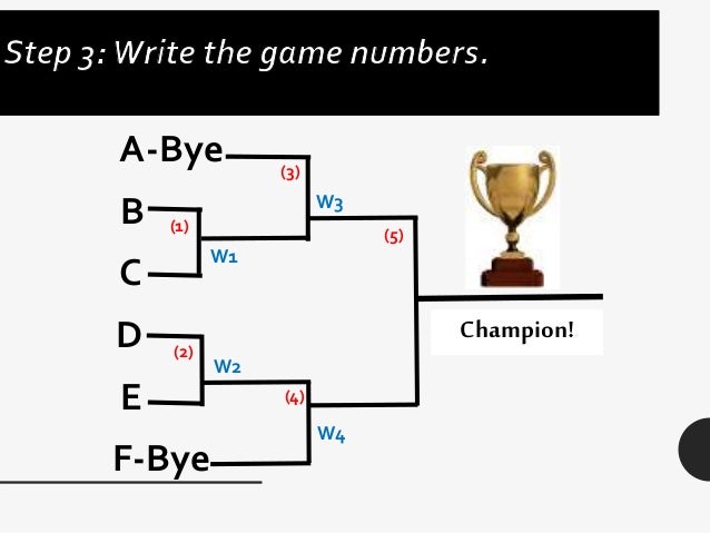 Tournament Bye Chart