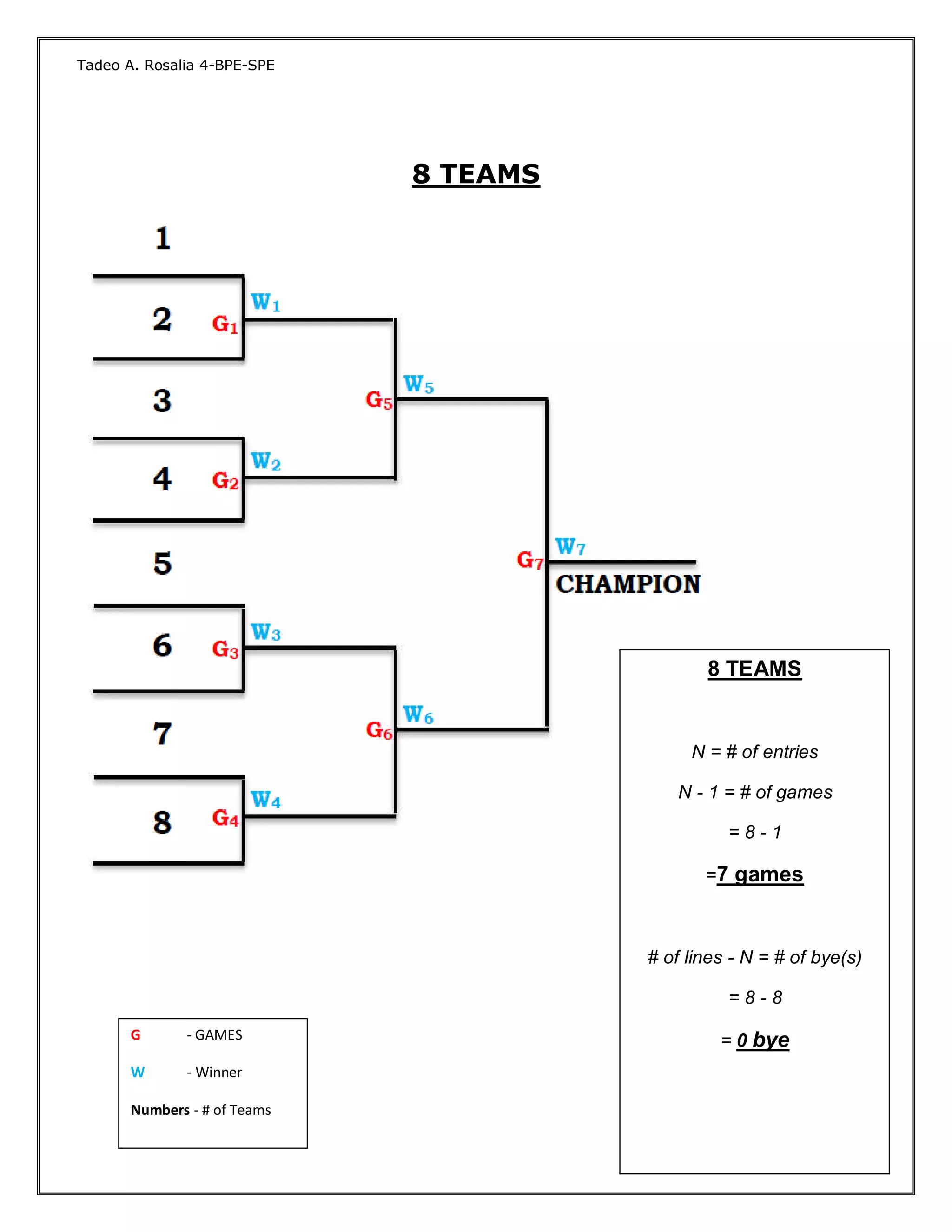 Single elimination