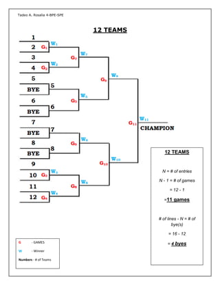 Single elimination | PDF