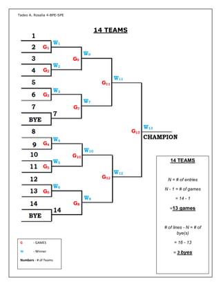 20 Player Bracket Single elimination | PDF