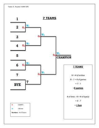 What Is A Single-Elimination Tournament In Sports?