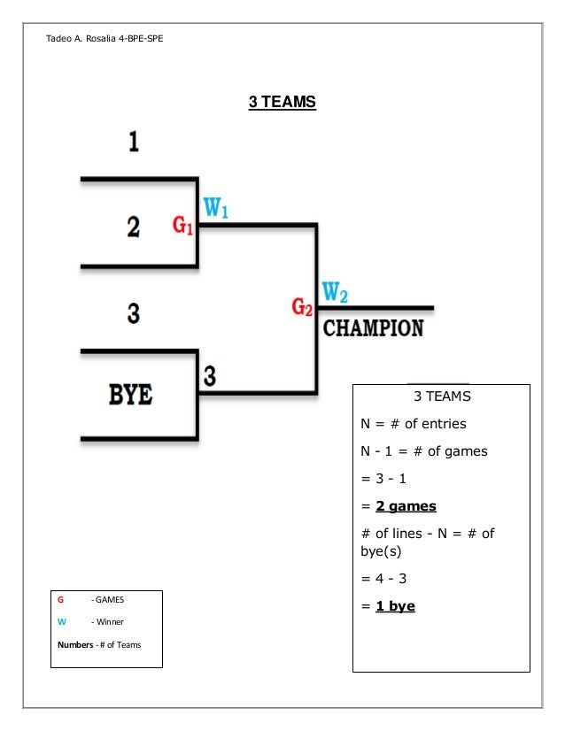 single elimination 7 team bracket single elimination