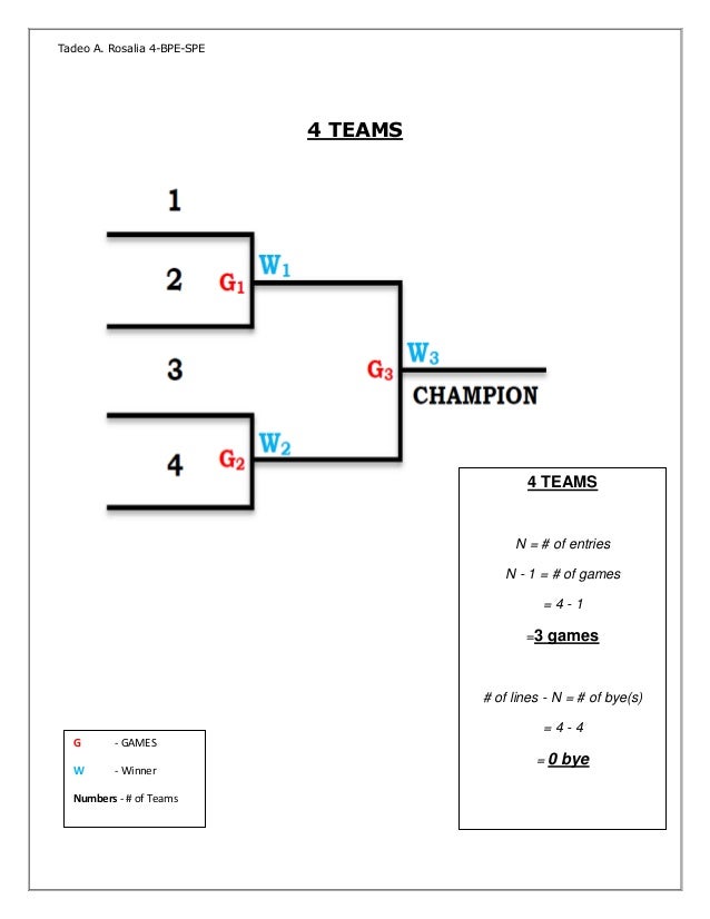 single elimination 7 team bracket single elimination