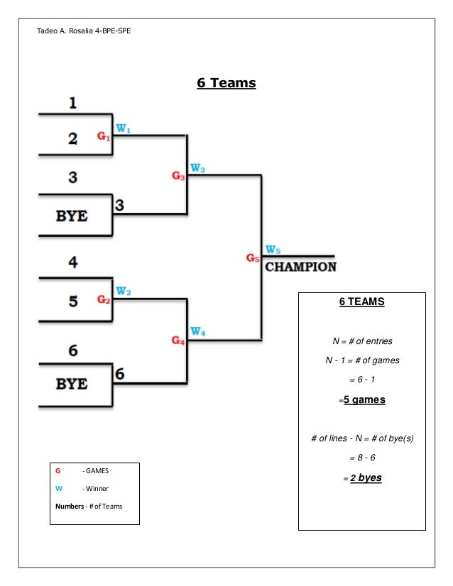Single elimination