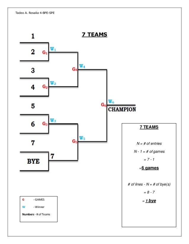 single elimination 7 team bracket single elimination