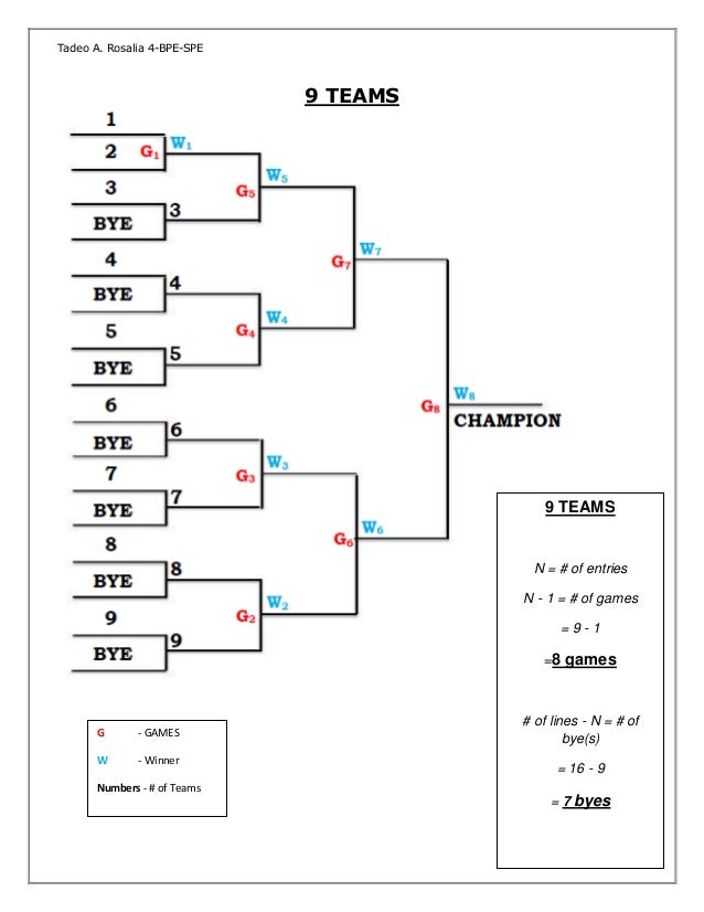 single elimination 7 team bracket single elimination