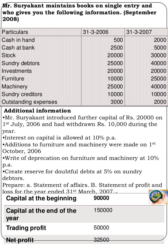 Single entry accounting system