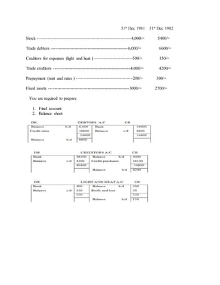 31st Dec 1981 31st Dec 1982
Stock -----------------------------------------------------------------4,000/= 5400/=
Trade debtors -----------------------------------------------------6,000/= 6600/=
Creditors for expenses (light and heat ) --------------------------500/= 150/=
Trade creditors -----------------------------------------------------4,000/= 4200/=
Prepayment (rent and rates ) ---------------------------------------200/= 300/=
Fixed assets --------------------------------------------------------3000/= 2700/=
You are required to prepare
1. Final account
2. Balance sheet
 