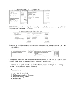 BOGASULU is a butcher keeping his book on single entry his balance sheet as per pared by his
accountant at 31st Dec 1990 is as follows;
He pays all his expenses by cheque and his taking and banked daily is bank statement at 31st Dec
1991 is as follows
Debtor for the goods were 70,000/= goods unsold was valued at sh 50,000/= .Shs 10,000/= of the
expenses was in expect of insurance in which shs 8000/= was unexpired.
Creditors for the goods amounted to 40,000/= the delivery van was bought on 1st January
1991 and is to be depreciate as 10% p.a on cost
You are required
1. The sales for the period
2. Find purchases made by the traders
3. Prepare his trading and loss
4. Balance sheet
 