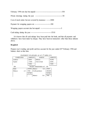 February 1996 rent due but unpaid--------------------------------------------550
Private drawings during the year ---------------------------------------------50
Cost of stock stolen but not covered by insurance ------2000
Payment for wrapping papers etc --------------------------300
Wrapping papers account due but unpaid ----------------------------------5
Cash taking during the year ----------------------------------5510
It is known that all cash takings have been paid into the bank, and that all payment and
withdraws have been made by cheque. They have been no transaction other than those indicate
above.
Required
Prepare rose’s trading and profit and loss account for the year ended 28th February 1996 and
balance sheet as that date.
 