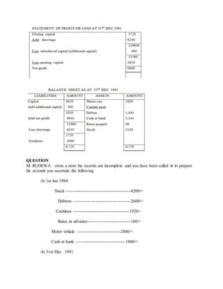 QUESTION
M. RUDEWA owns a store his records are incomplete and you have been called in to prepare
his account you ascertain the following
At 1st Jan 1984
Stock --------------------------------------------4200/=
Debtors ---------------------------------------2600/=
Creditors --------------------------------------1920=
Rates in advance-----------------------------160/=
Motor vehicle -----------------------------2400/=
Cash at bank ----------------------------------1800/=
At 31st Dec 1991
 