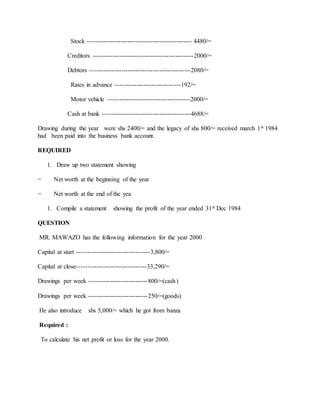 Stock -------------------------------------------------- 4480/=
Creditors ------------------------------------------------2000/=
Debtors ------------------------------------------------2080/=
Rates in advance -------------------------------192/=
Motor vehicle ---------------------------------------2000/=
Cash at bank ------------------------------------------4688/=
Drawing during the year were shs 2400/= and the legacy of shs 800/= received march 1st 1984
had been paid into the business bank account.
REQUIRED
1. Draw up two statement showing
− Net worth at the beginning of the year
− Net worth at the end of the yea
1. Compile a statement showing the profit of the year ended 31st Dec 1984
QUESTION
MR. MAWAZO has the following information for the year 2000
Capital at start -----------------------------------3,800/=
Capital at close---------------------------------33,290/=
Drawings per week ----------------------------800/=(cash)
Drawings per week ----------------------------250/=(goods)
He also introduce shs 5,000/= which he got from banza
Required :
To calculate his net profit or loss for the year 2000.
 
