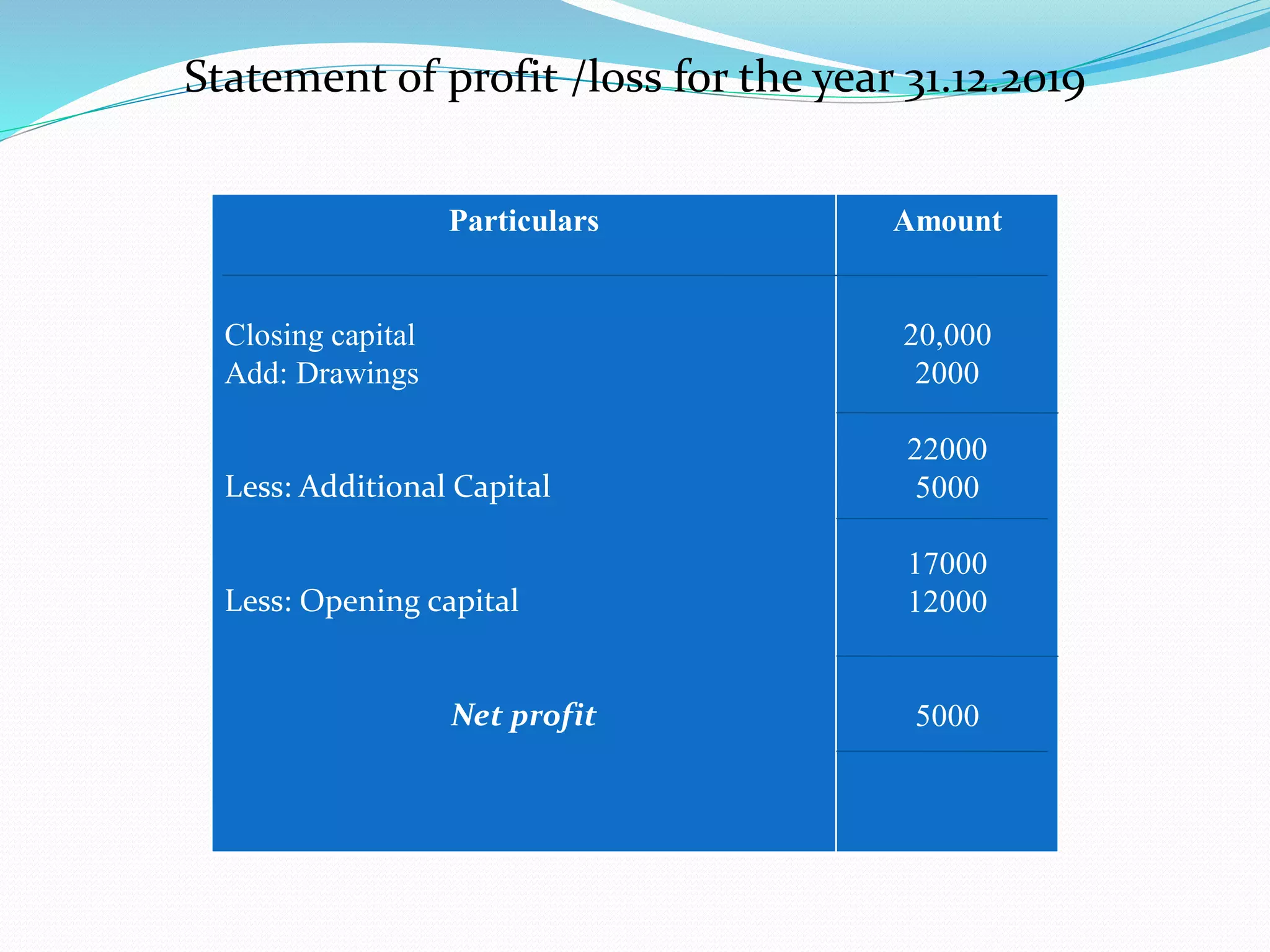 Single entry system.pdf