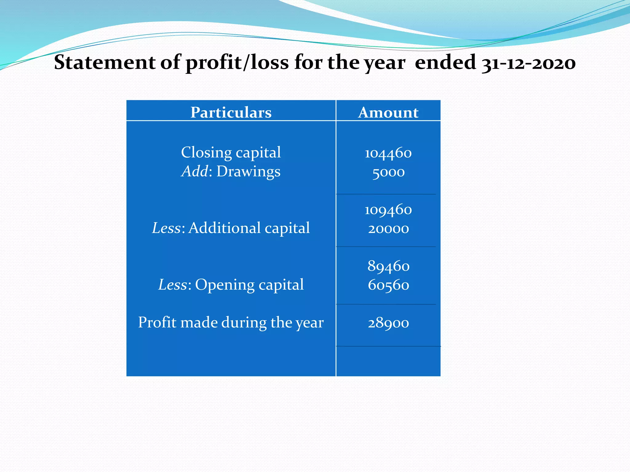 Single entry system.pdf