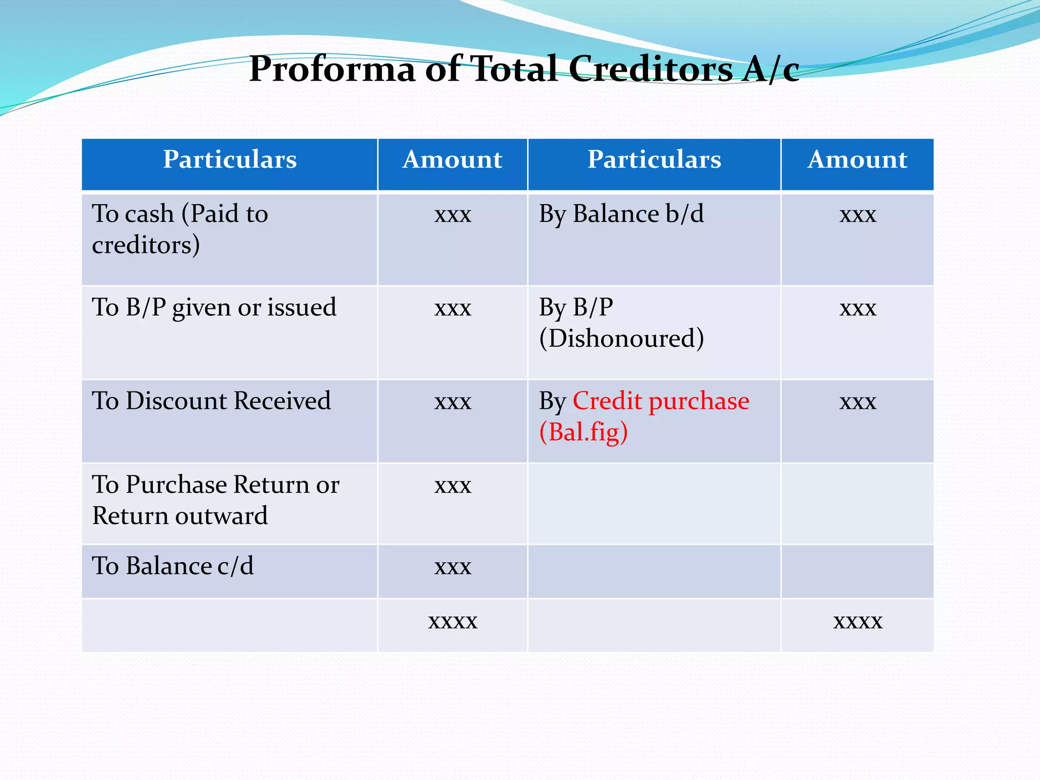 Single entry system.pdf