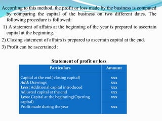 Single entry system.pdf