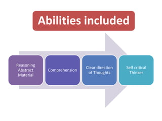 Abilities included
Reasoning
Abstract
Material
Comprehension
Clear direction
of Thoughts
Self critical
Thinker
 