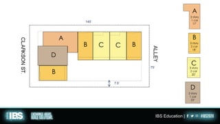 A
B
C
2 story
1 car
17’
3 story
2 car
18’
3 story
2 car
20’
2 story
1 car
23’
D
B
B
B CC
A
D
75’
145’
7.5’
IBS Education |
 