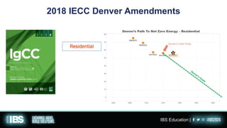 IBS Education |
2018 IECC Denver Amendments
 
