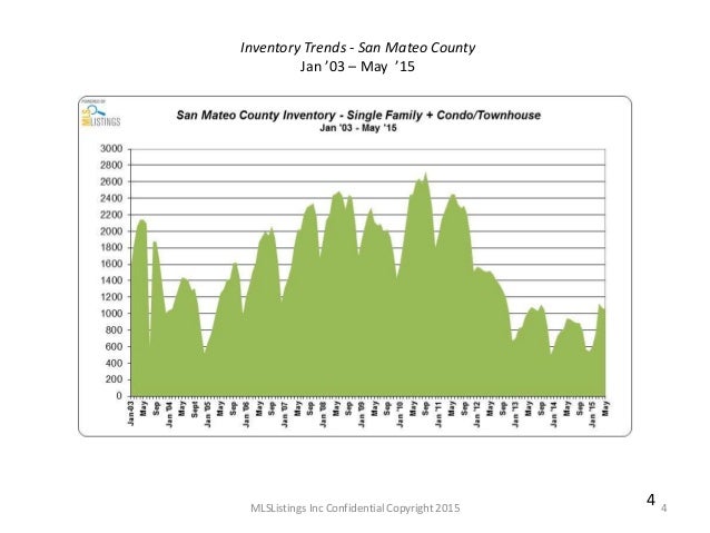 san mateo county christian singles If you wanted to know about organizations only in alameda county you could type in san francisco san mateo county santa cruz county silicon valley (santa clara . san mateo county christian singles If you wanted to know about organizations only in alameda county you could type in san francisco san mateo county santa cruz county silicon valley (santa clara .