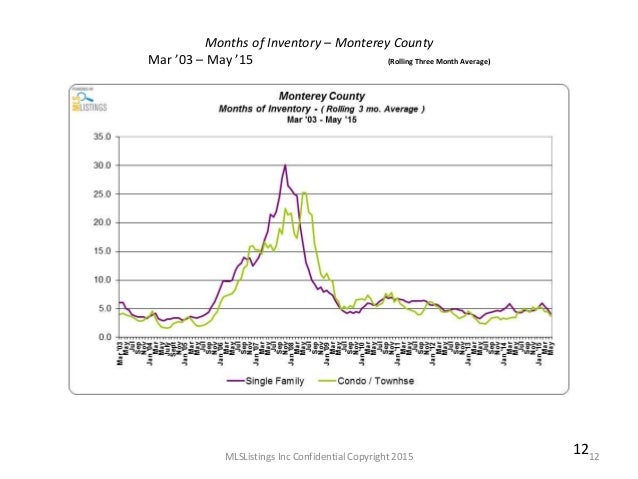 singles in salinas county About the monterey county jail in the monterey county jail (which includes both the main jail and the rehabilitation facility) approximately 1100 inmates (both male and female) are housed in 31 separate housing units that range from single cells to open dormitory settings. singles in salinas county About the monterey county jail in the monterey county jail (which includes both the main jail and the rehabilitation facility) approximately 1100 inmates (both male and female) are housed in 31 separate housing units that range from single cells to open dormitory settings.