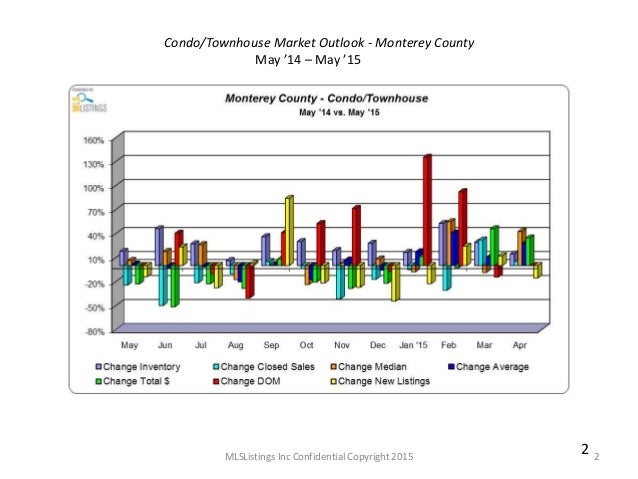 Speed dating monterey county