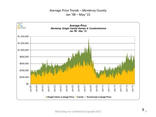 Speed dating monterey county