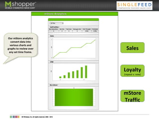 Sales
Loyalty
(repeat v. new)
mStore
Traffic
Our mStore analytics
convert data into
various charts and
graphs to review over
any set time frame.
Our mStore analytics
convert data into
various charts and
graphs to review over
any set time frame.
 