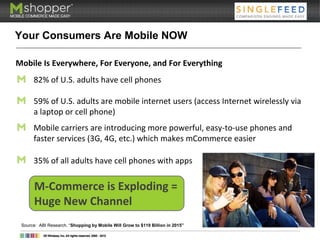82% of U.S. adults have cell phones
59% of U.S. adults are mobile internet users (access Internet wirelessly via
a laptop or cell phone)
Mobile carriers are introducing more powerful, easy-to-use phones and
faster services (3G, 4G, etc.) which makes mCommerce easier
35% of all adults have cell phones with apps
Source: ABI Research, “Shopping by Mobile Will Grow to $119 Billion in 2015”
Your Consumers Are Mobile NOW
Mobile Is Everywhere, For Everyone, and For Everything
M-Commerce is Exploding =
Huge New Channel
 