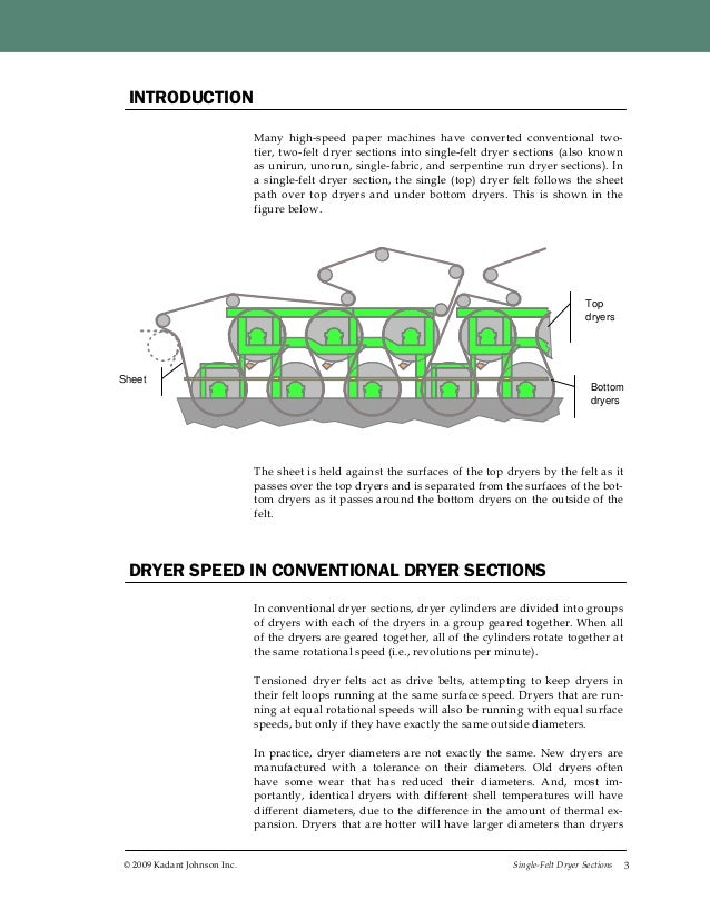 SingleFelt Dryer Sections