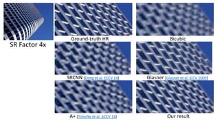 Ground-truth HR
SRCNN [Dong et al. ECCV 14] Glasner [Glasner et al. ICCV 2009]
Our result
SR Factor 4x
Bicubic
A+ [Timofte et al. ACCV 14]
 