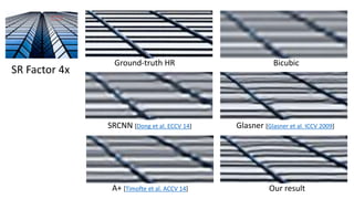 SR Factor 4x
Ground-truth HR
SRCNN [Dong et al. ECCV 14] Glasner [Glasner et al. ICCV 2009]
Our result
Bicubic
A+ [Timofte et al. ACCV 14]
 