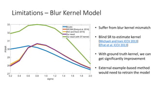 Limitations – Blur Kernel Model
• Suffer from blur kernel mismatch
• Blind SR to estimate kernel
[Michaeli and Irani ICCV 2013]
[Efrat et al. ICCV 2013]
• With ground truth kernel, we can
get significantly improvement
• External example-based method
would need to retrain the model
 