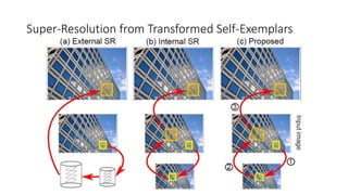 Super-Resolution from Transformed Self-Exemplars
 