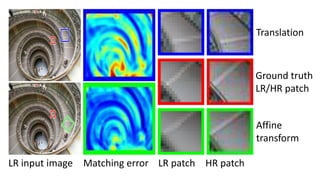 Translation
Ground truth
LR/HR patch
Affine
transform
LR input image Matching error LR patch HR patch
 