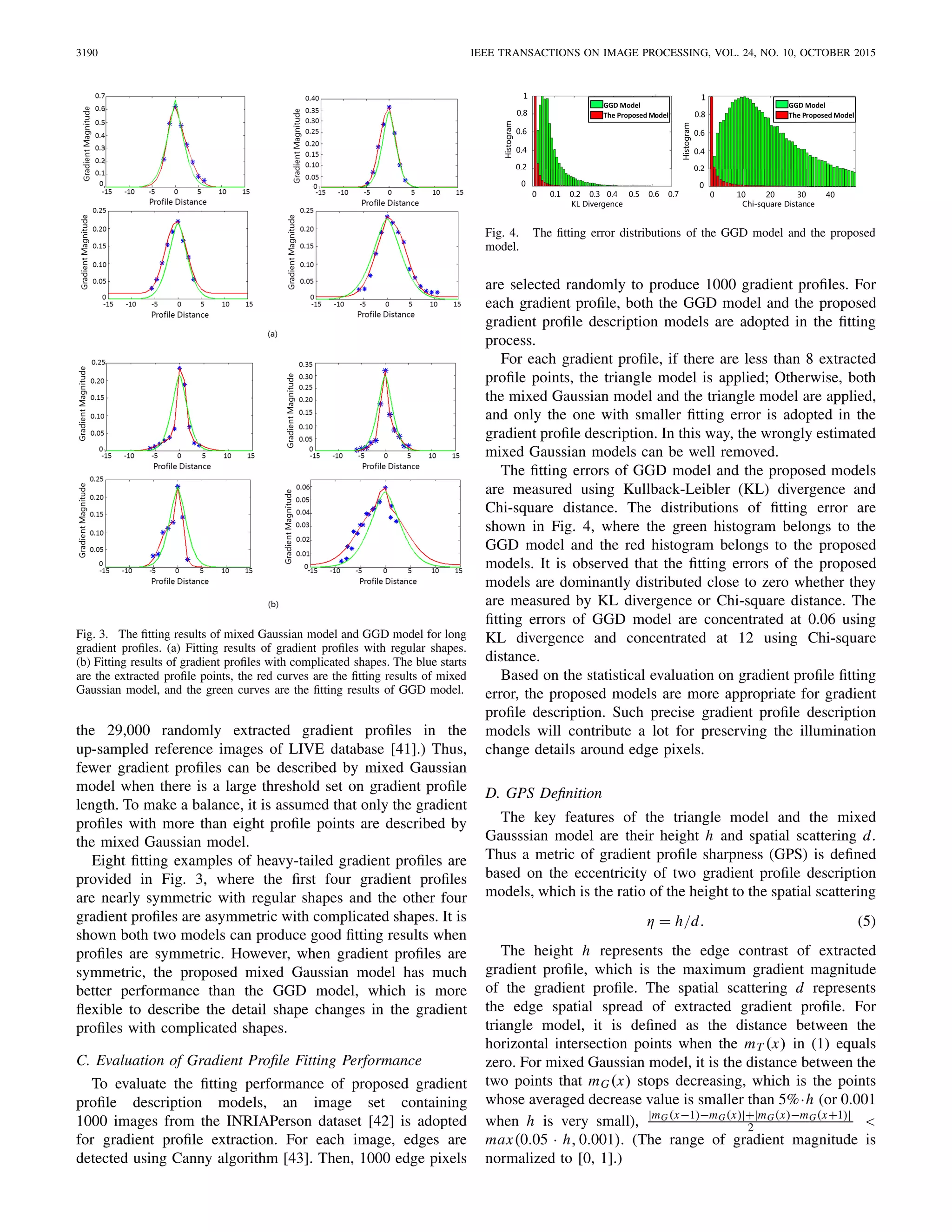 3190 IEEE TRANSACTIONS ON IMAGE PROCESSING, VOL. 24, NO. 10, OCTOBER 2015
Fig. 3. The ﬁtting results of mixed Gaussian model and GGD model for long
gradient proﬁles. (a) Fitting results of gradient proﬁles with regular shapes.
(b) Fitting results of gradient proﬁles with complicated shapes. The blue starts
are the extracted proﬁle points, the red curves are the ﬁtting results of mixed
Gaussian model, and the green curves are the ﬁtting results of GGD model.
the 29,000 randomly extracted gradient proﬁles in the
up-sampled reference images of LIVE database [41].) Thus,
fewer gradient proﬁles can be described by mixed Gaussian
model when there is a large threshold set on gradient proﬁle
length. To make a balance, it is assumed that only the gradient
proﬁles with more than eight proﬁle points are described by
the mixed Gaussian model.
Eight ﬁtting examples of heavy-tailed gradient proﬁles are
provided in Fig. 3, where the ﬁrst four gradient proﬁles
are nearly symmetric with regular shapes and the other four
gradient proﬁles are asymmetric with complicated shapes. It is
shown both two models can produce good ﬁtting results when
proﬁles are symmetric. However, when gradient proﬁles are
symmetric, the proposed mixed Gaussian model has much
better performance than the GGD model, which is more
ﬂexible to describe the detail shape changes in the gradient
proﬁles with complicated shapes.
C. Evaluation of Gradient Proﬁle Fitting Performance
To evaluate the ﬁtting performance of proposed gradient
proﬁle description models, an image set containing
1000 images from the INRIAPerson dataset [42] is adopted
for gradient proﬁle extraction. For each image, edges are
detected using Canny algorithm [43]. Then, 1000 edge pixels
Fig. 4. The ﬁtting error distributions of the GGD model and the proposed
model.
are selected randomly to produce 1000 gradient proﬁles. For
each gradient proﬁle, both the GGD model and the proposed
gradient proﬁle description models are adopted in the ﬁtting
process.
For each gradient proﬁle, if there are less than 8 extracted
proﬁle points, the triangle model is applied; Otherwise, both
the mixed Gaussian model and the triangle model are applied,
and only the one with smaller ﬁtting error is adopted in the
gradient proﬁle description. In this way, the wrongly estimated
mixed Gaussian models can be well removed.
The ﬁtting errors of GGD model and the proposed models
are measured using Kullback-Leibler (KL) divergence and
Chi-square distance. The distributions of ﬁtting error are
shown in Fig. 4, where the green histogram belongs to the
GGD model and the red histogram belongs to the proposed
models. It is observed that the ﬁtting errors of the proposed
models are dominantly distributed close to zero whether they
are measured by KL divergence or Chi-square distance. The
ﬁtting errors of GGD model are concentrated at 0.06 using
KL divergence and concentrated at 12 using Chi-square
distance.
Based on the statistical evaluation on gradient proﬁle ﬁtting
error, the proposed models are more appropriate for gradient
proﬁle description. Such precise gradient proﬁle description
models will contribute a lot for preserving the illumination
change details around edge pixels.
D. GPS Deﬁnition
The key features of the triangle model and the mixed
Gausssian model are their height h and spatial scattering d.
Thus a metric of gradient proﬁle sharpness (GPS) is deﬁned
based on the eccentricity of two gradient proﬁle description
models, which is the ratio of the height to the spatial scattering
η = h/d. (5)
The height h represents the edge contrast of extracted
gradient proﬁle, which is the maximum gradient magnitude
of the gradient proﬁle. The spatial scattering d represents
the edge spatial spread of extracted gradient proﬁle. For
triangle model, it is deﬁned as the distance between the
horizontal intersection points when the mT (x) in (1) equals
zero. For mixed Gaussian model, it is the distance between the
two points that mG(x) stops decreasing, which is the points
whose averaged decrease value is smaller than 5%·h (or 0.001
when h is very small), |mG (x−1)−mG(x)|+|mG(x)−mG(x+1)|
2 <
max(0.05 · h, 0.001). (The range of gradient magnitude is
normalized to [0, 1].)
 