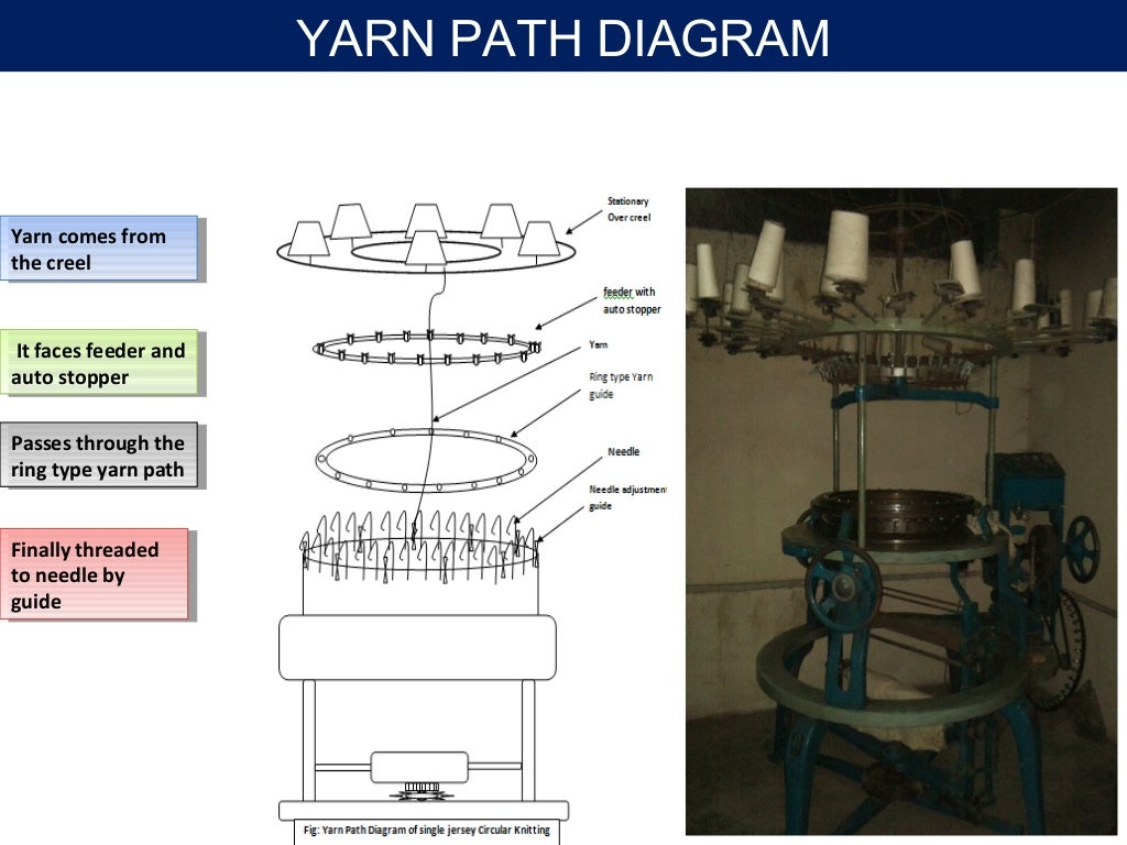 Single jersey Knitting Machine