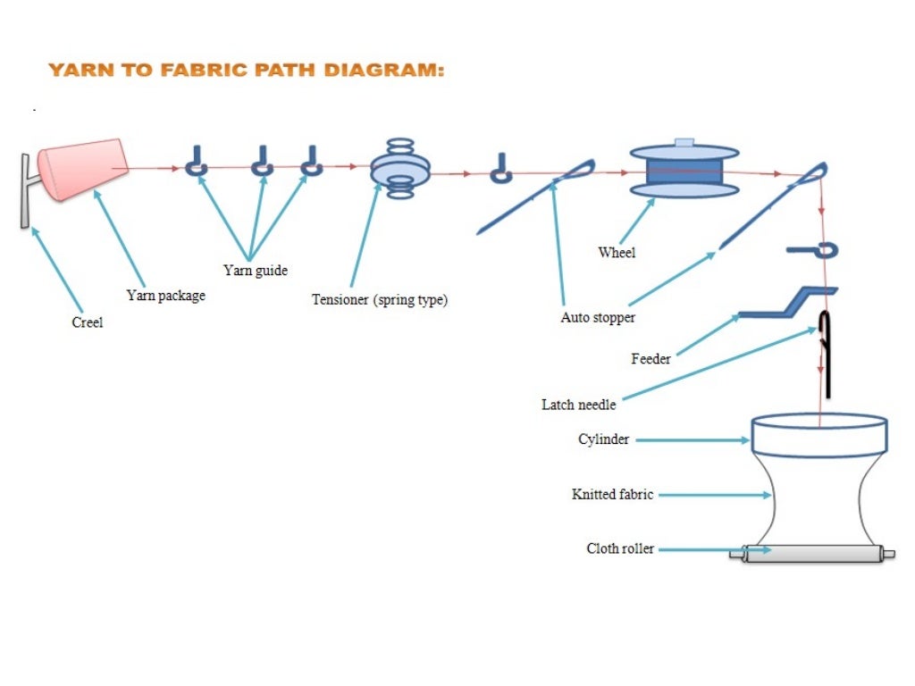 Single jersey Knitting Machine