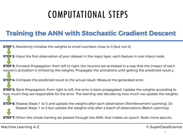 Single layer perceptron in python | PDF