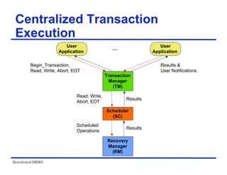 Distributed DBMS
Centralized Transaction
Execution
Begin_Transaction,
Read, Write, Abort, EOT
Results &
User Notifications
Scheduled
Operations
Results
Results
…
Read, Write,
Abort, EOT
User
Application
User
Application
Transaction
Manager
(TM)
Scheduler
(SC)
Recovery
Manager
(RM)
 