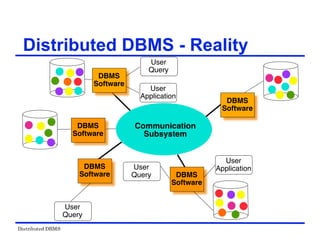 Distributed DBMS
Distributed DBMS - Reality
Communication
Subsystem
User
Query
DBMS
Software
DBMS
Software
User
Application
DBMS
Software
User
Application
User
Query
DBMS
Software
User
Query
DBMS
Software
 