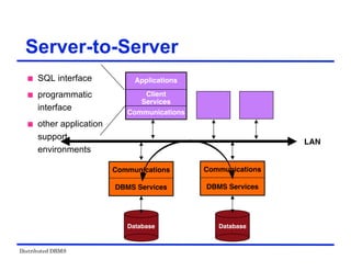 Distributed DBMS
Server-to-Server
Communications
DBMS Services
LAN
Communications
DBMS Services
 SQL interface
 programmatic
interface
 other application
support
environments
Communications
Client
Services
Applications
Database Database
 