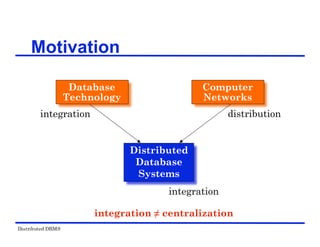 Distributed DBMS
Motivation
Database
Technology
Computer
Networks
integration distribution
integration
integration ≠ centralization
Distributed
Database
Systems
 