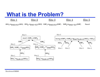 Distributed DBMS
What is the Problem?
Site 1 Site 2 Site 3 Site 4 Site 5
EMP1=σENO≤“E3”(EMP) EMP2=σENO>“E3”(EMP)
ASG2=σENO>“E3”(ASG)
ASG1=σENO≤“E3”(ASG) Result
Site 5
Site 1 Site 2 Site 3 Site 4
ASG1 EMP1 EMP2
ASG2
result2=(EMP1 EMP2) ENOσDUR>37(ASG1 ASG1)
Site 4
result = EMP1
’ EMP2
’
Site 3
Site 1 Site 2
EMP2
’=EMP2 ENOASG2
’
EMP1
’=EMP1 ENOASG1
’
ASG1
’=σDUR>37(ASG1) ASG2
’=σDUR>37(ASG2)
Site 5
ASG2
’
ASG1
’
EMP1
’
EMP2
’
 