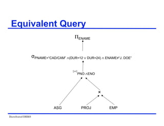 Distributed DBMS
Equivalent Query
ΠENAME
σPNAME=“CAD/CAM” (DUR=12 DUR=24) ENAME≠“J. DOE”
×
PROJ
ASG EMP
PNO ENO
 