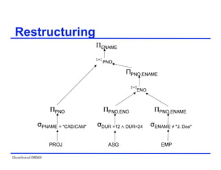 Distributed DBMS
EMP
ΠENAME
σENAME ≠ "J. Doe"
ASG
PROJ
ΠPNO,ENAME
σPNAME = "CAD/CAM"
ΠPNO
σDUR =12 DUR=24
ΠPNO,ENO
ΠPNO,ENAME
Restructuring
PNO
ENO
 