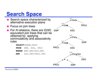Distributed DBMS
Search Space
 Search space characterized by
alternative execution plans
 Focus on join trees
 For N relations, there are O(N!)
equivalent join trees that can be
obtained by applying
commutativity and associativity
rules
SELECTENAME,RESP
FROM EMP, ASG, PROJ
WHERE EMP.ENO=ASG.ENO
AND ASG.PNO=PROJ.PNO
PROJ
ASG
EMP
PROJ ASG
EMP
PROJ
ASG
EMP
×
ENO
ENO
PNO
PNO
ENO,PNO
 